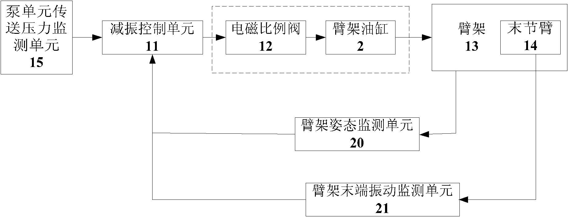 Concrete pump truck, damping device and method for concrete pump truck arm support