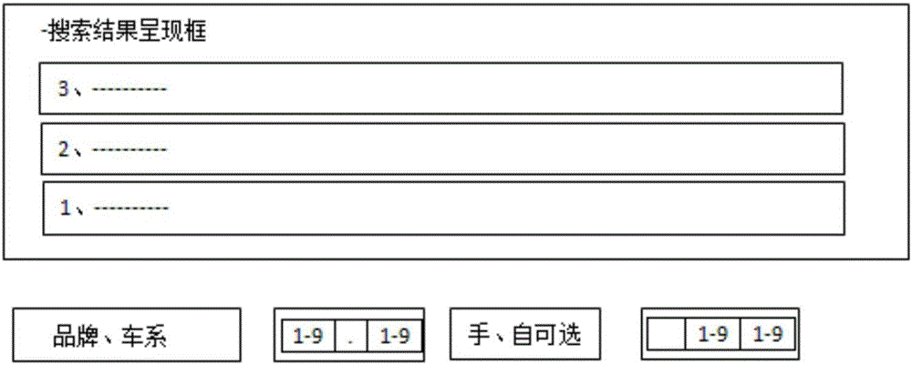 Intelligent search method and device for automotive types and parts