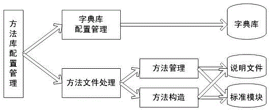 Water quality safety early warning decision making system