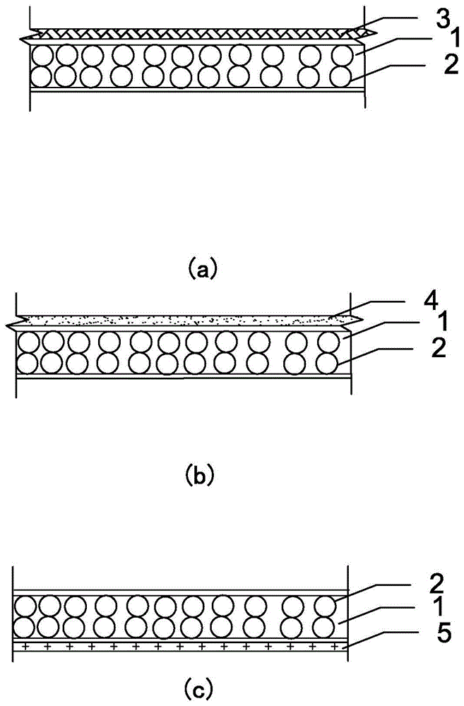 A kind of reinforced gypsum board and preparation method thereof