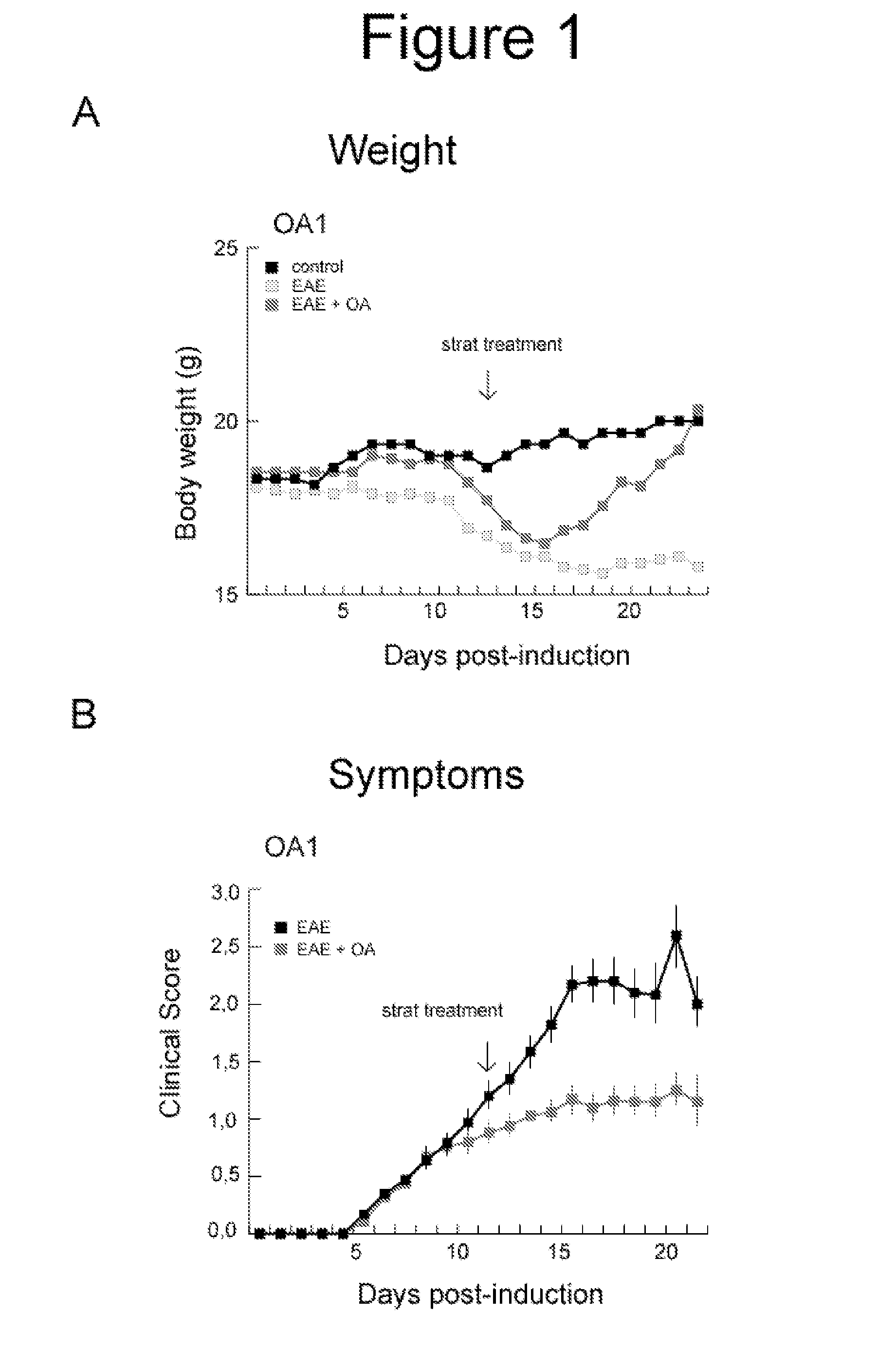 Use of a pentacyclic triterpene in a pharmaceutical composition for the treatment of multiple sclerosis