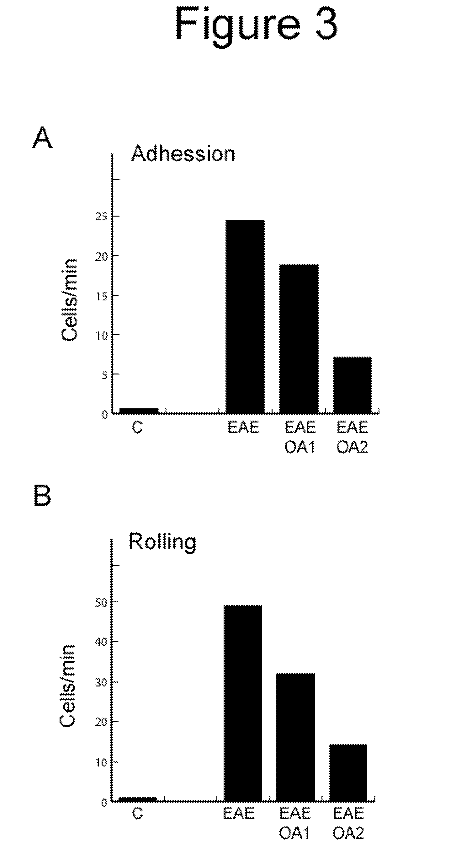 Use of a pentacyclic triterpene in a pharmaceutical composition for the treatment of multiple sclerosis