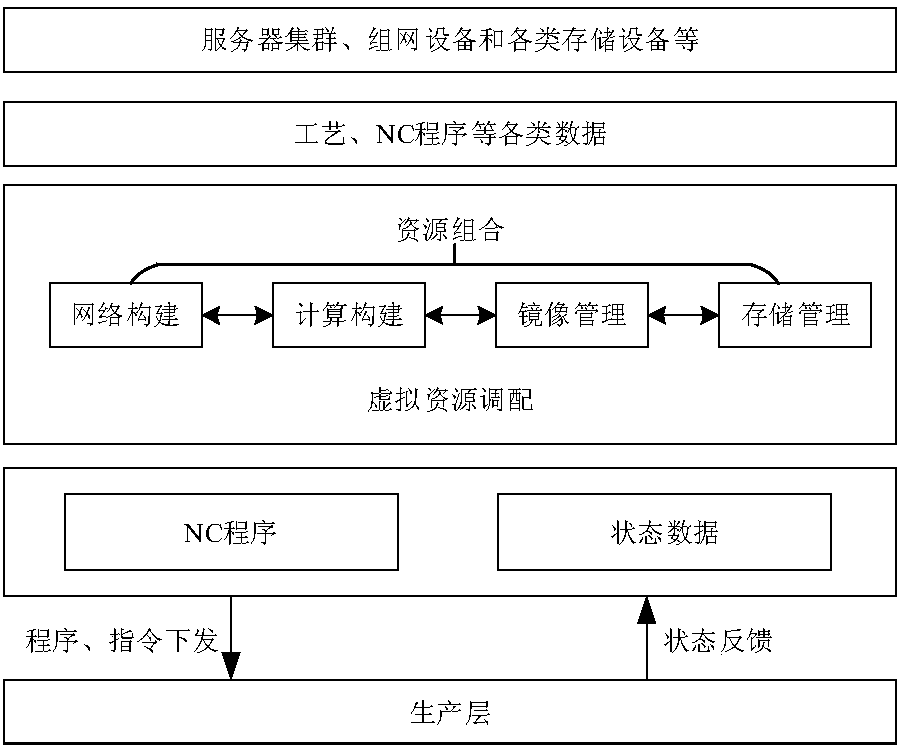 Networked distributed numerical control system range design method