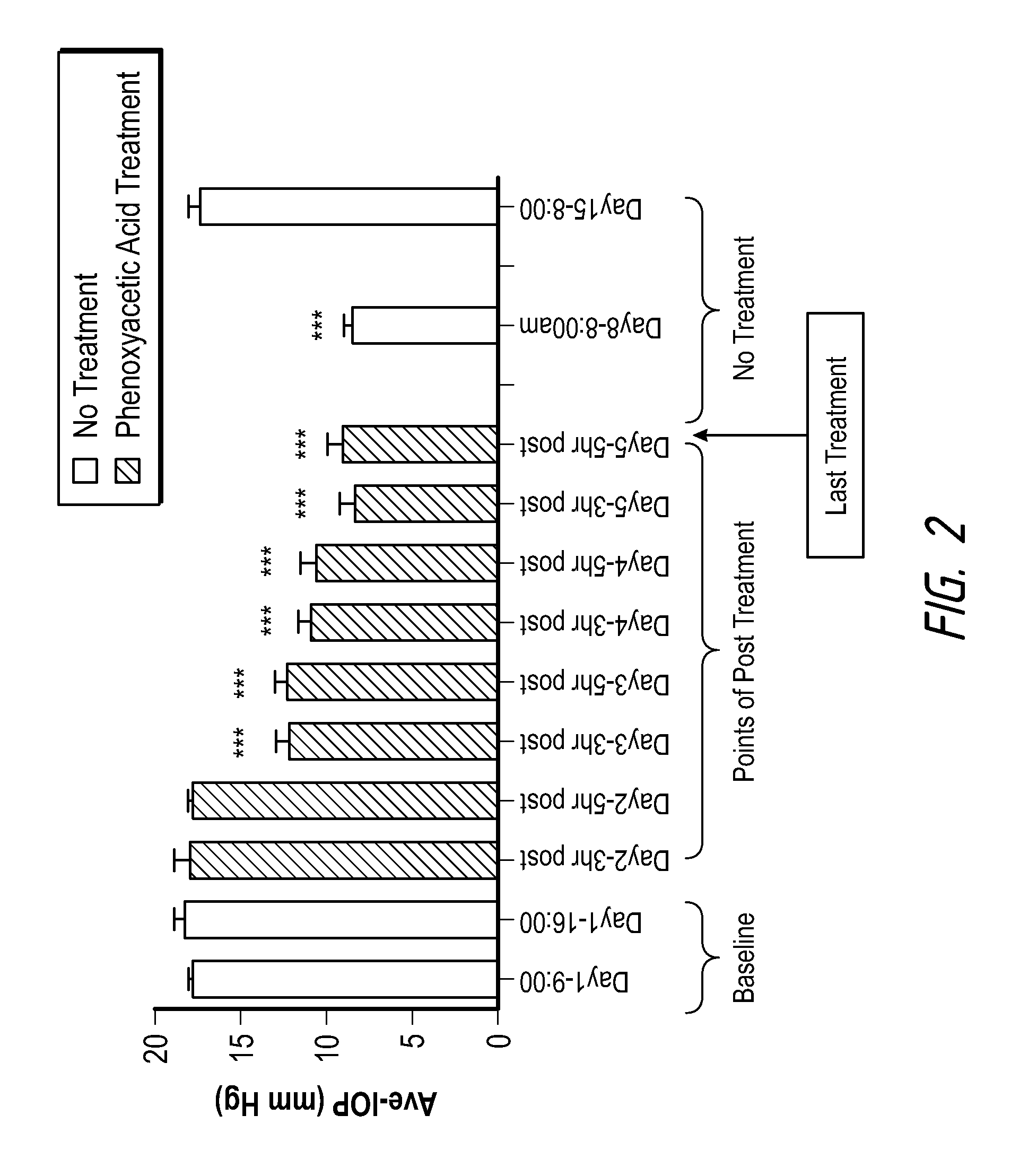 Quantitative peri-orbital application of ophthalmology drugs