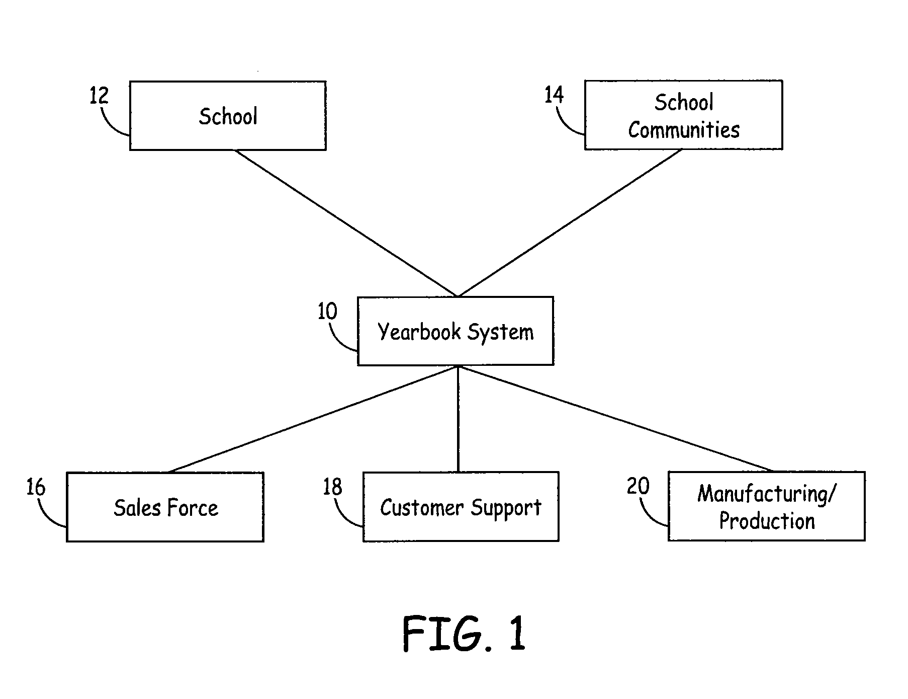 System and method for yearbook creation