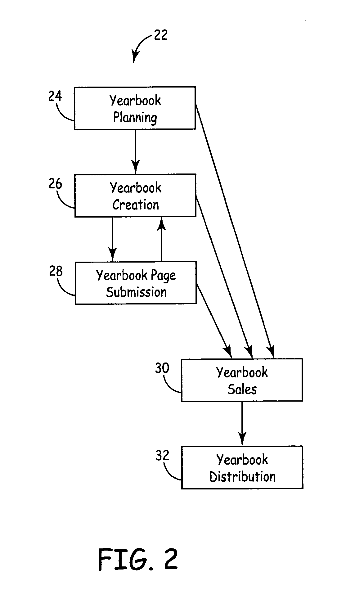 System and method for yearbook creation