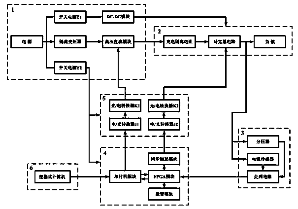 Apparatus and method for cancer therapy by full-interval high-voltage steep-sided pulses