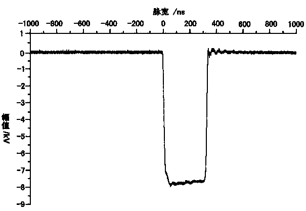 Apparatus and method for cancer therapy by full-interval high-voltage steep-sided pulses