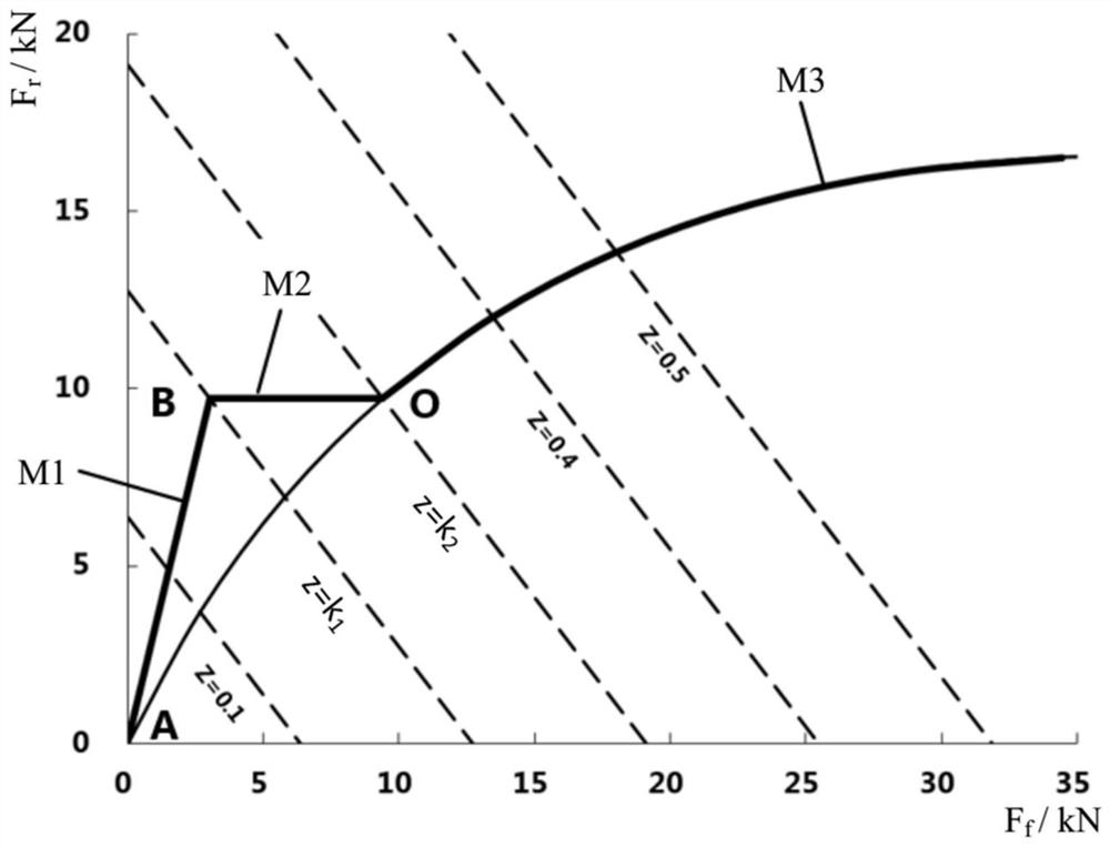 New energy automobile regenerative braking force distribution method and new energy automobile