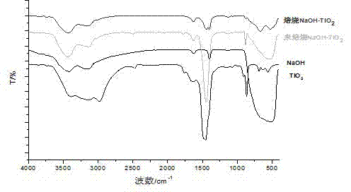 Method used for preparing epoxy compound via chlorohydrine intermediate cyclization catalyzed by supported solid base