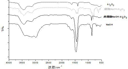 Method used for preparing epoxy compound via chlorohydrine intermediate cyclization catalyzed by supported solid base