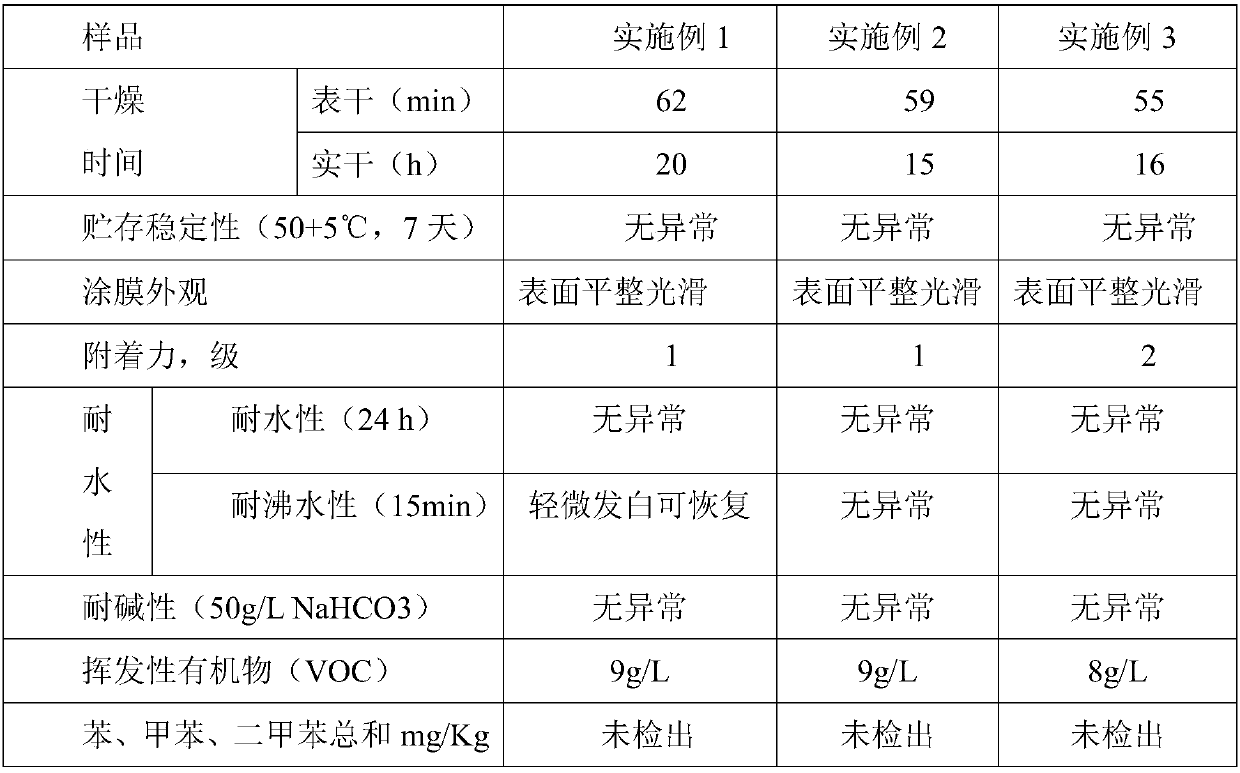 High-performance nano-silver water-borne wood paint