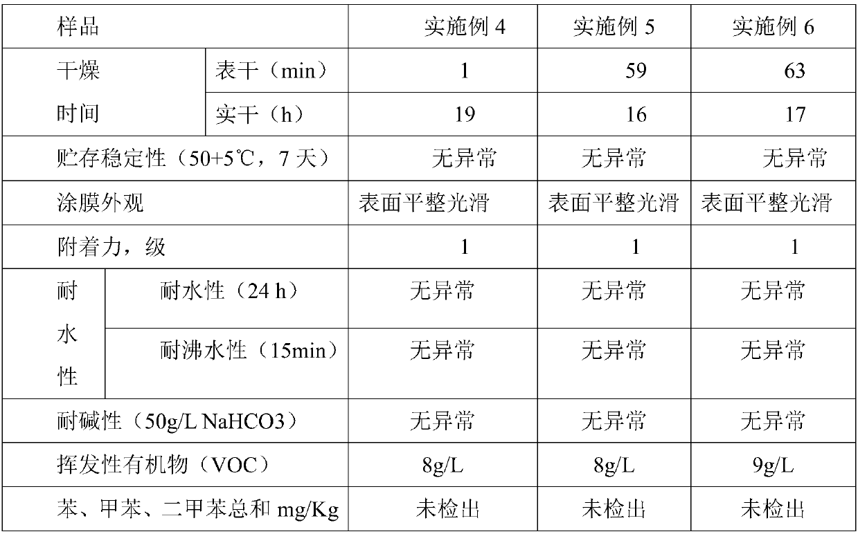 High-performance nano-silver water-borne wood paint