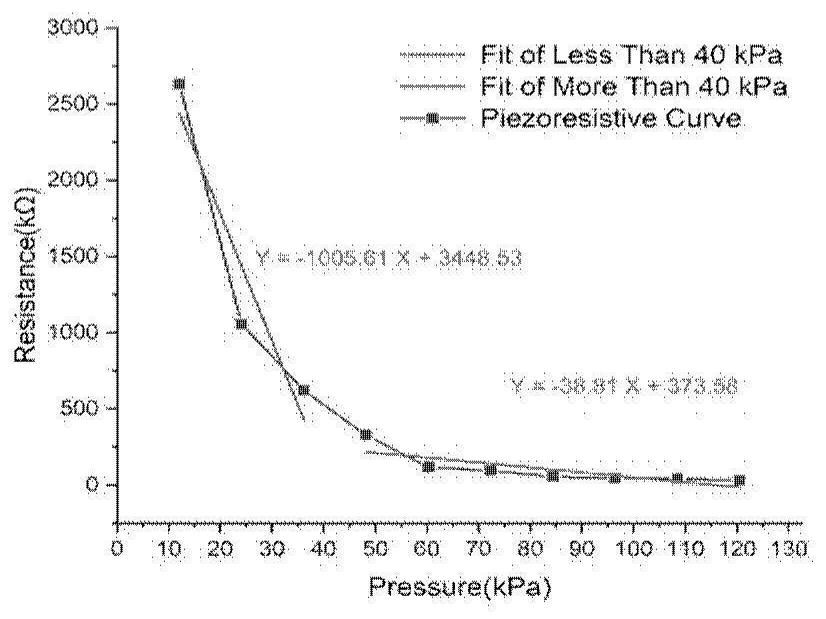 Flexible array man-machine cooperation pulse diagnosis instrument