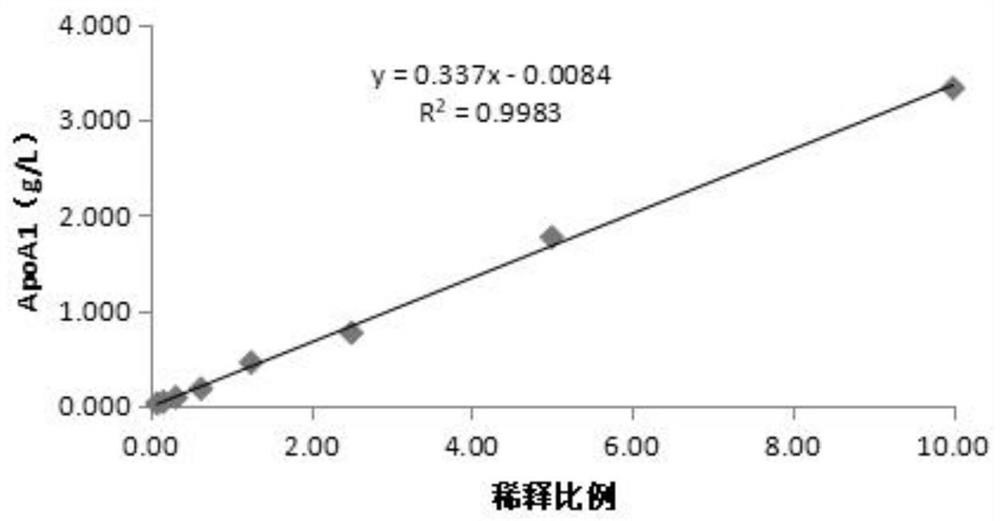 Anti-human ApoA1 monoclonal antibody for identifying HDL subclass in positive correlation with coronary heart disease and preparation and application thereof