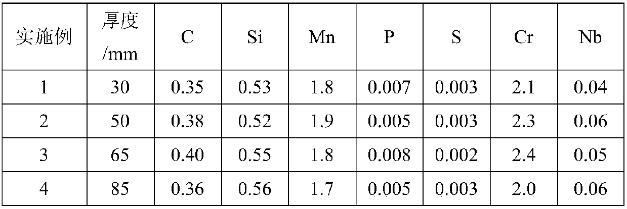 Novel non-quenched-and-tempered plastic die steel plate and preparation method thereof