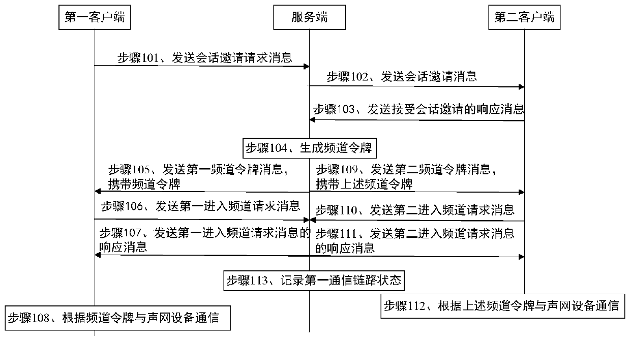 Communication link establishment method and device, equipment and storage medium