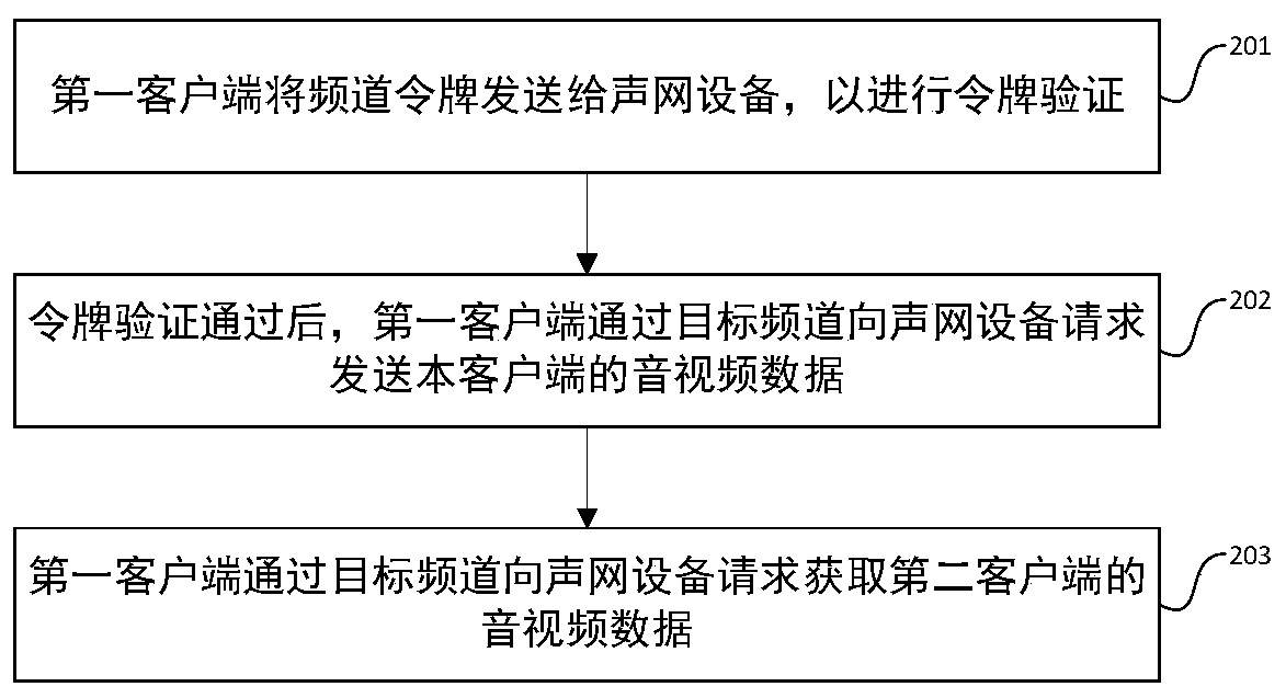 Communication link establishment method and device, equipment and storage medium