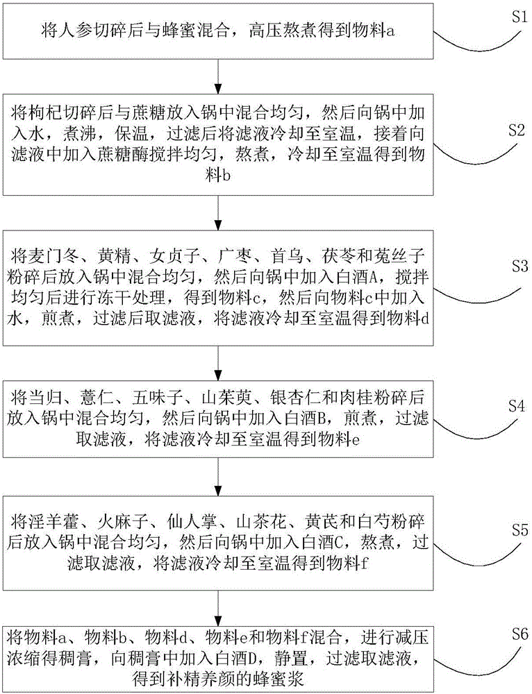 Honey ale for supplementing vital essence and maintaining beauty and preparation method thereof