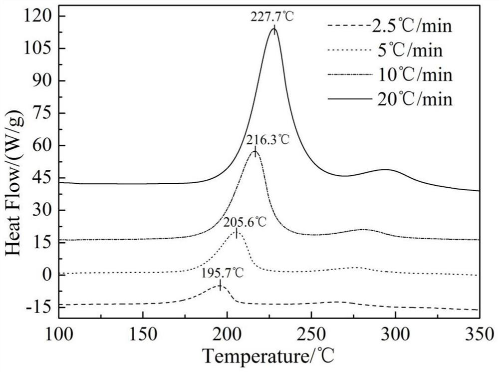 Method for determining temperature correction coefficient of energetic material chemical combination process