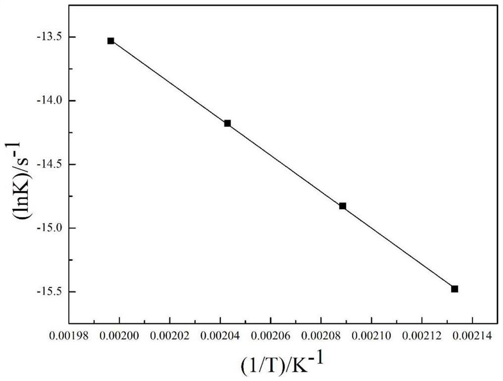 Method for determining temperature correction coefficient of energetic material chemical combination process