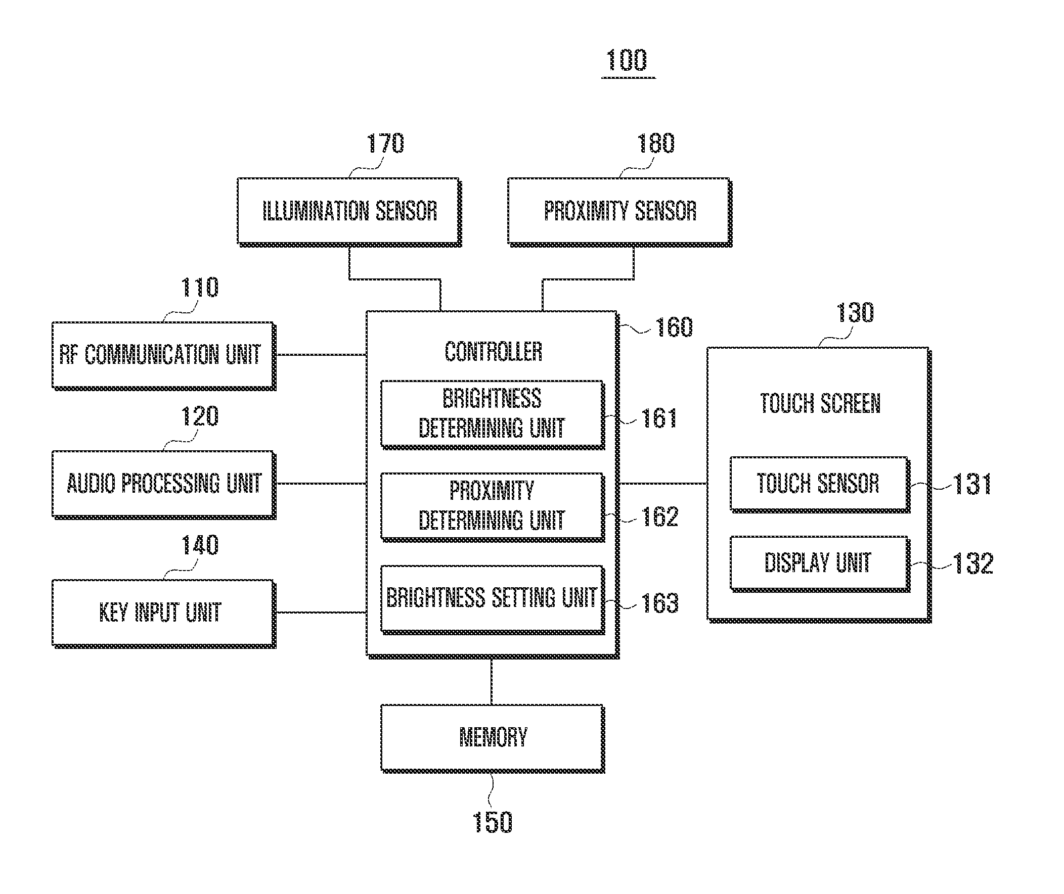 Terminal and brightness control method thereof