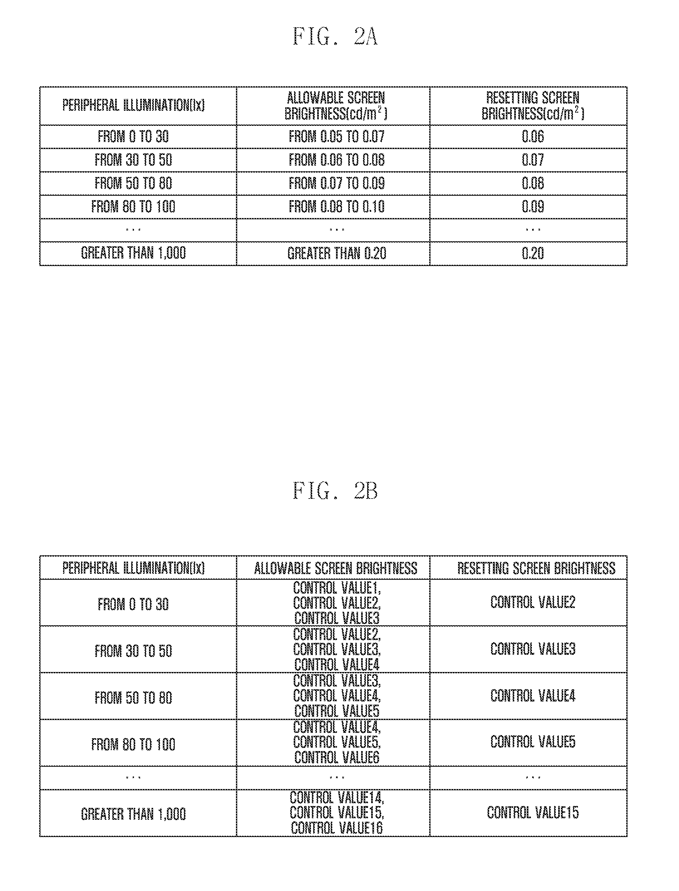 Terminal and brightness control method thereof