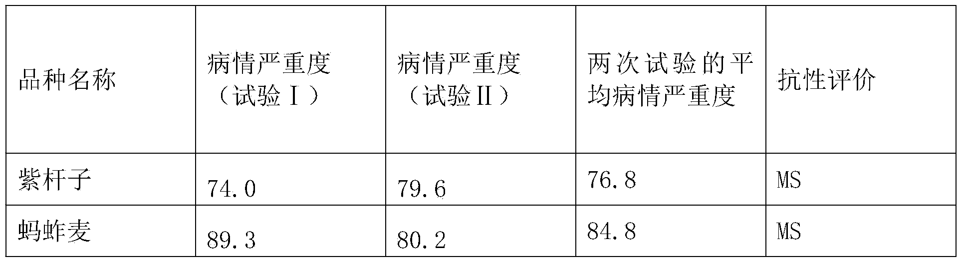 Method for identifying resistance of wheat take-all disease