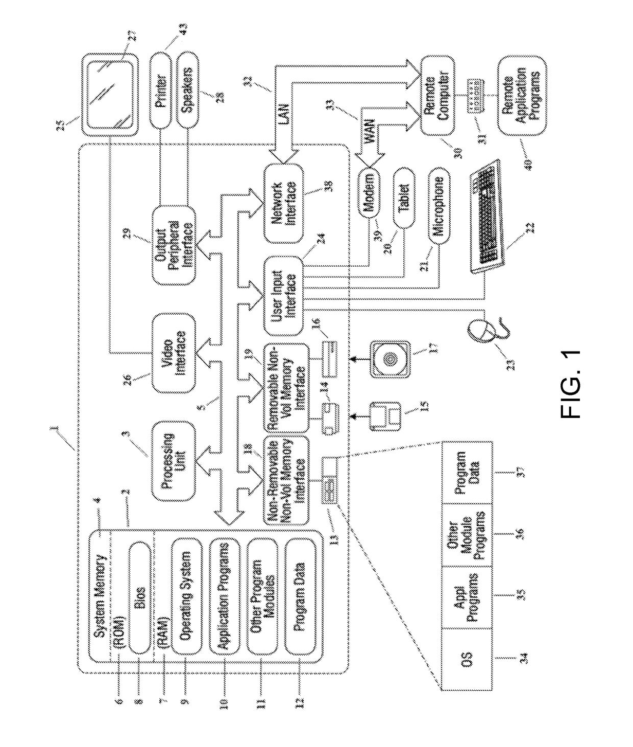 Garment system with electronic components and associated methods