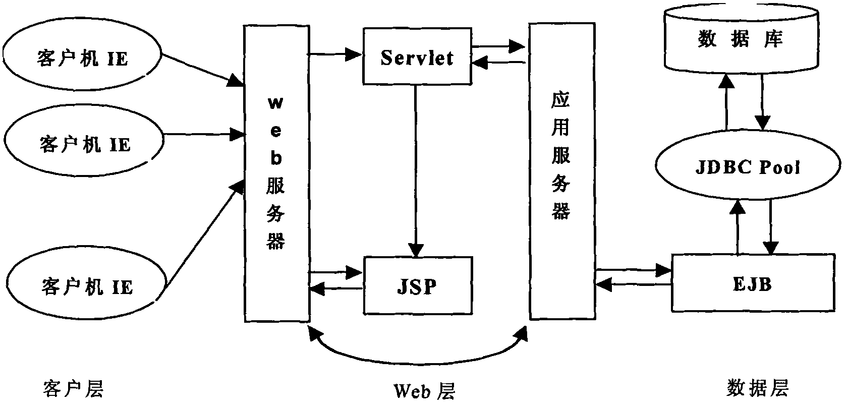 Operating method of B/S framework networked electronic simulation drawing board system