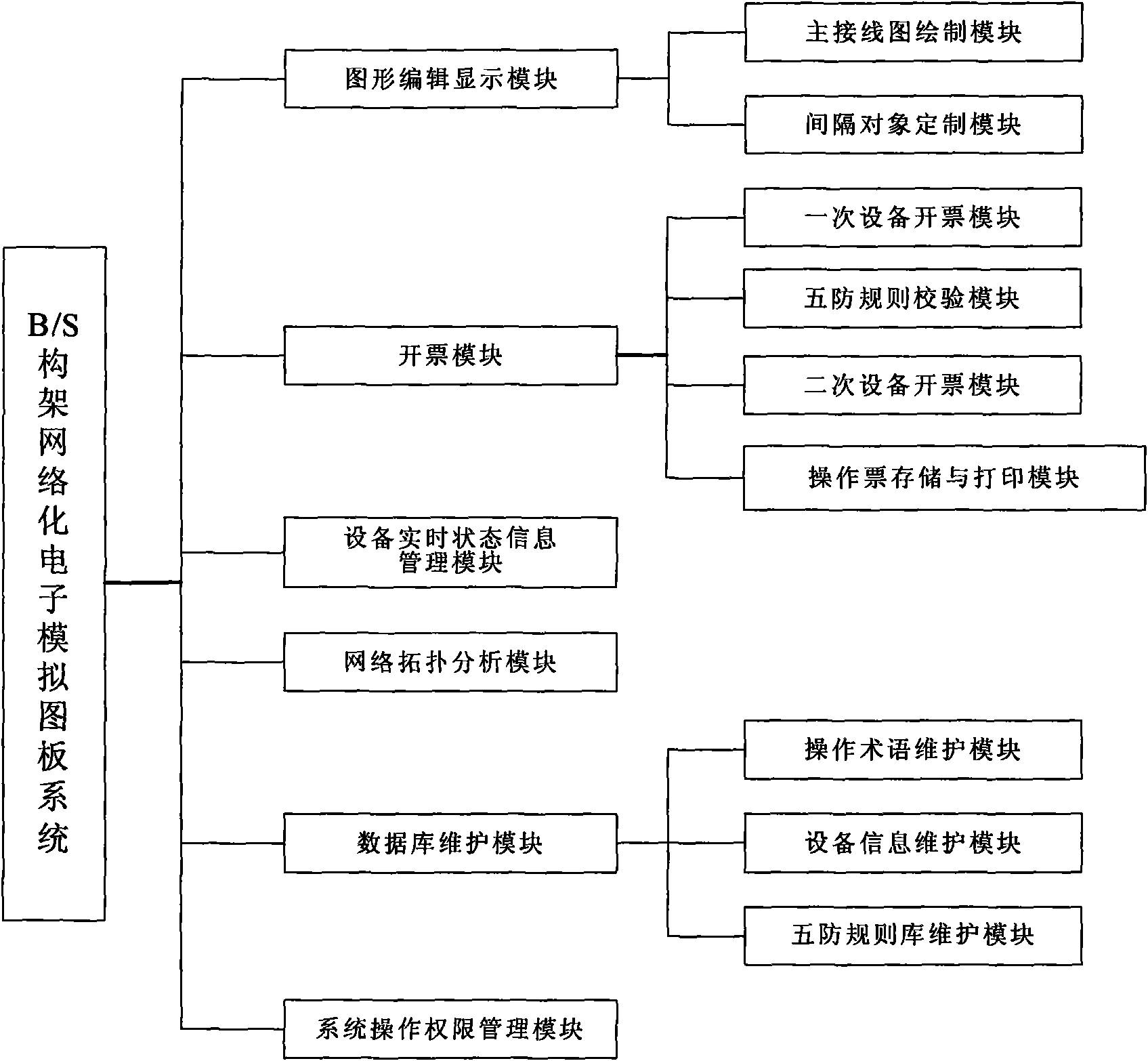 Operating method of B/S framework networked electronic simulation drawing board system