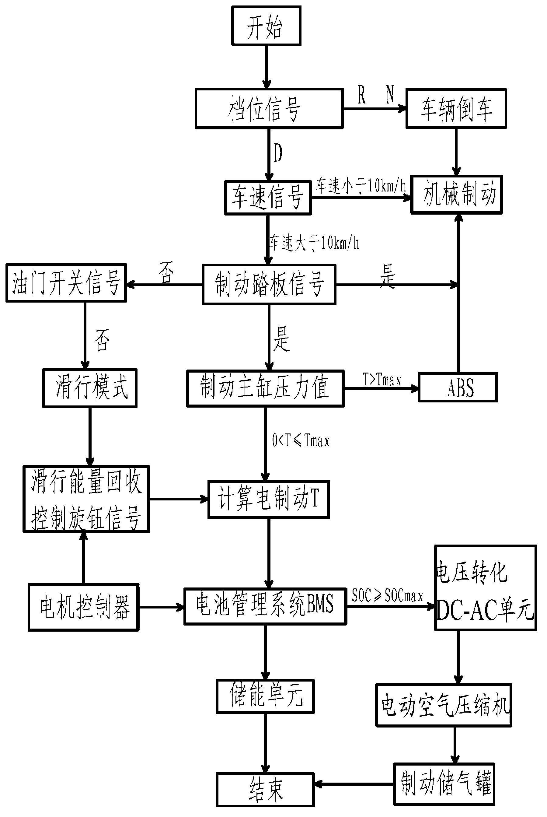 Braking system for electric motor coach and control method of braking system