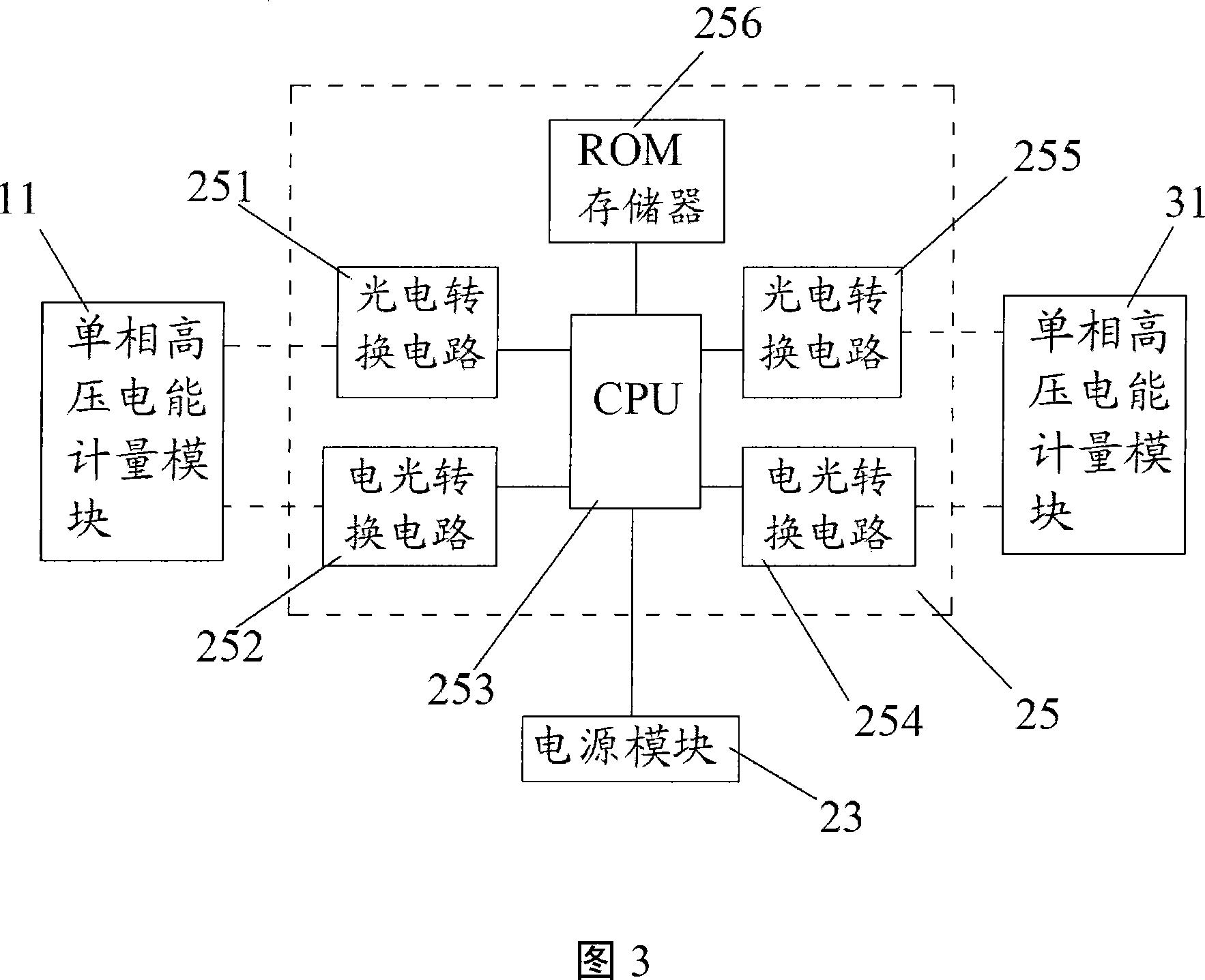 High voltage electric energy direct metered system and method