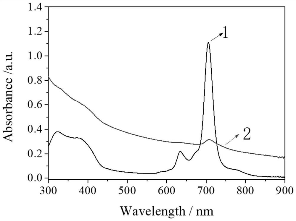 Benzene ring substituted phthalocyanine/graphene oxide composite nonlinear optical material and preparation method thereof