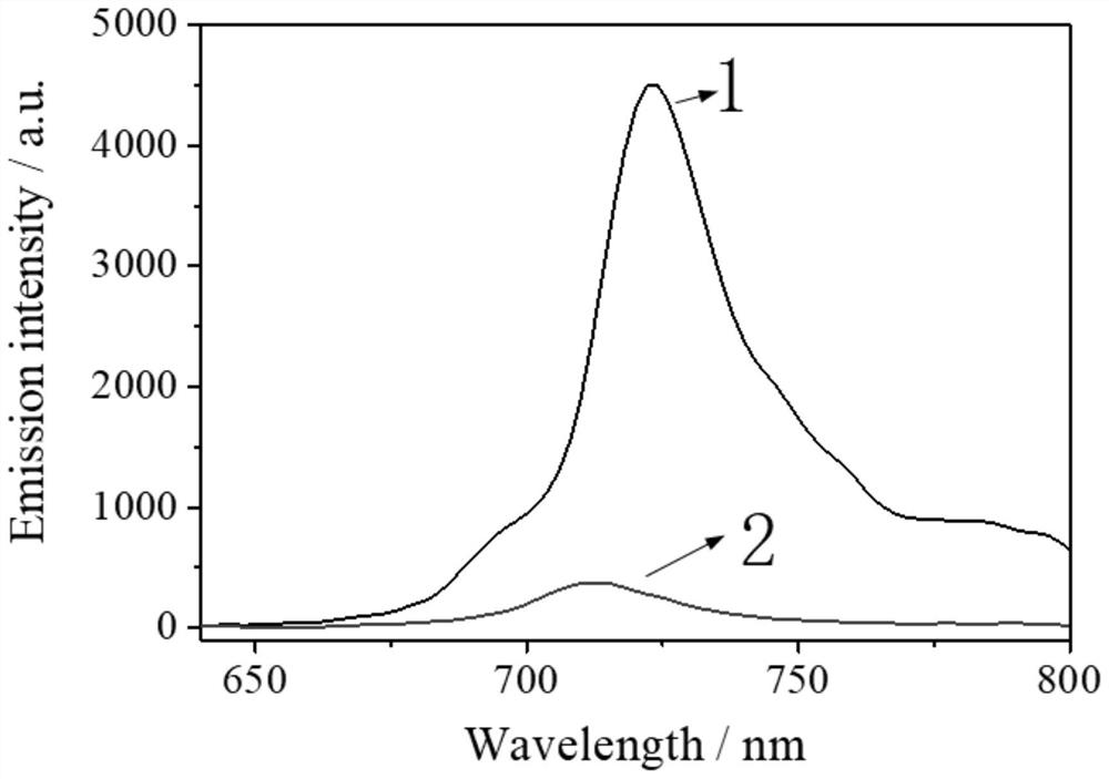 Benzene ring substituted phthalocyanine/graphene oxide composite nonlinear optical material and preparation method thereof