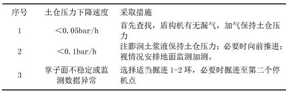 Disposal method for long-term shutdown of shield machine in tunnel excavation