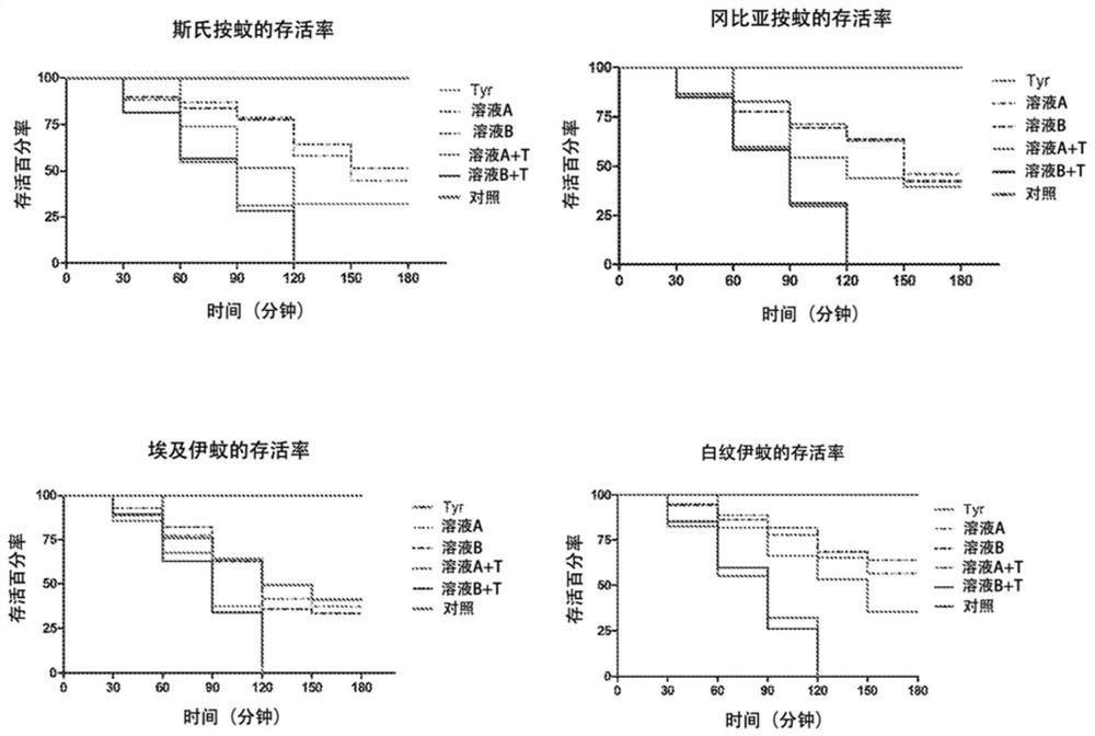 Natural mosquito larvicide