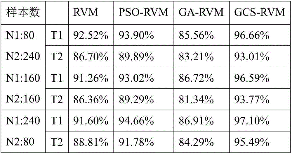 Fault diagnosis method for power compartment of armored car of related vector machine based on optimization