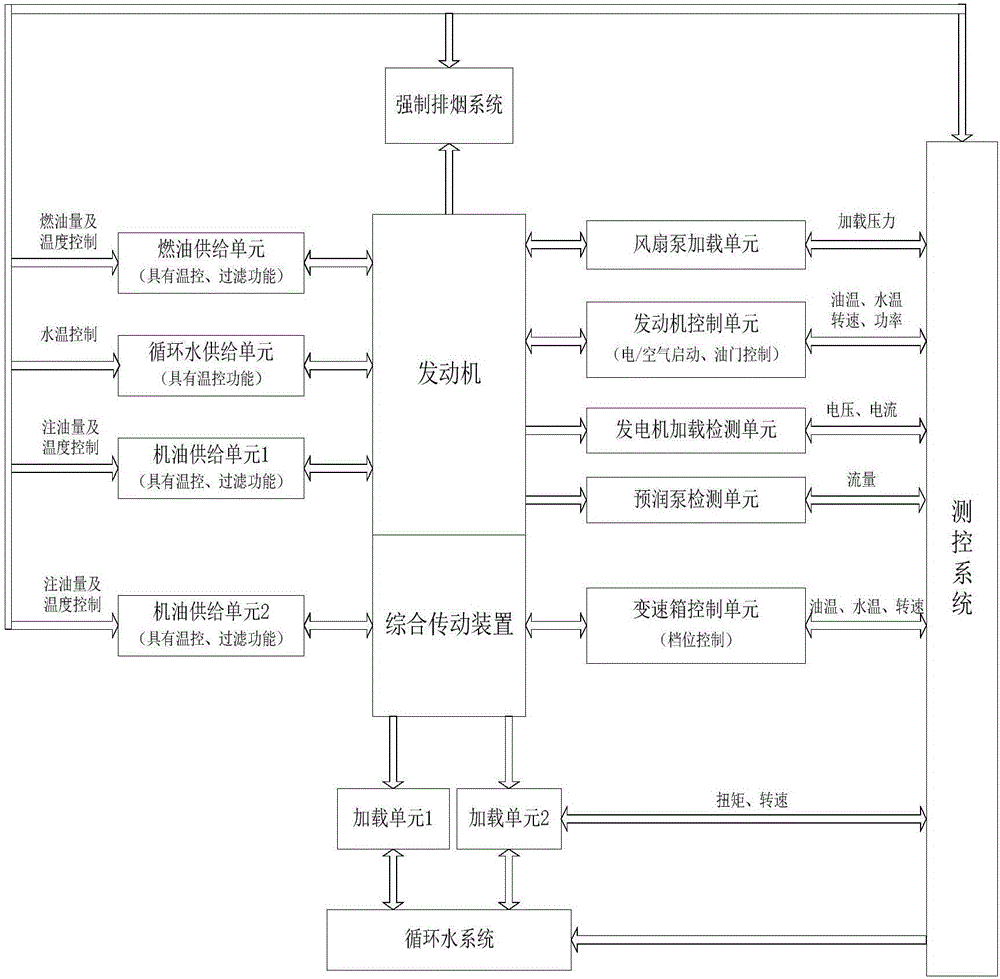 Fault diagnosis method for power compartment of armored car of related vector machine based on optimization