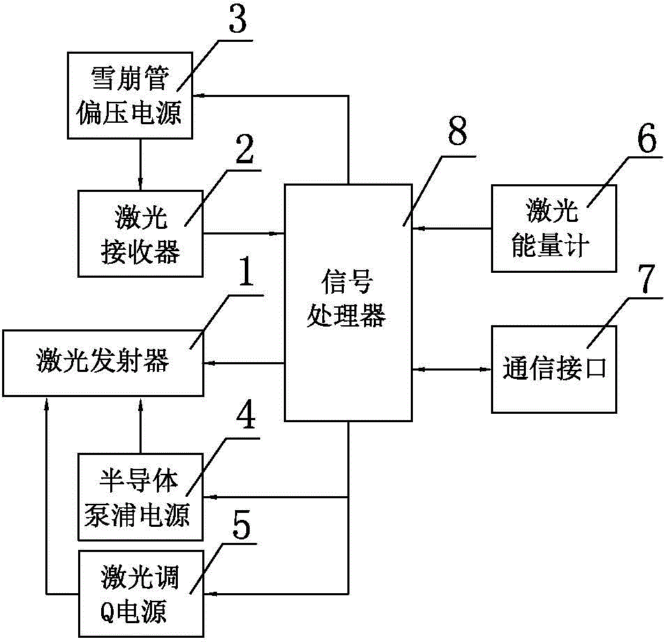 Laser distance measurement target indicator and distance measurement method thereof and working state switching method