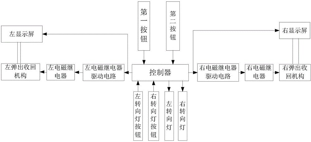 Automobile device for improving lane change safety and promoting courteous driving and method thereof