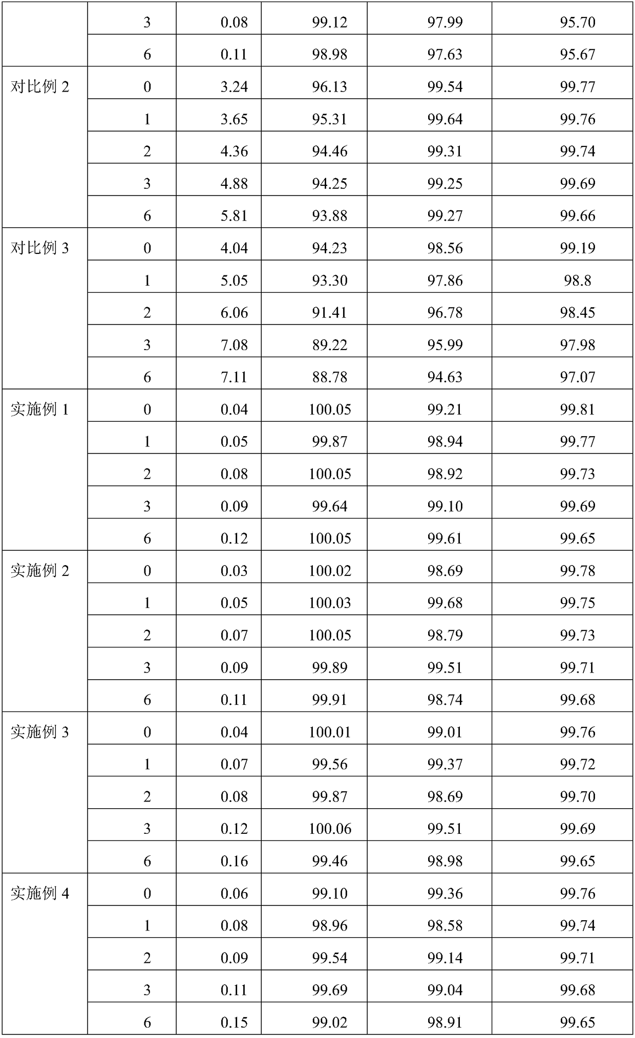 Injection containing 13 compound vitamins and preparation technology thereof