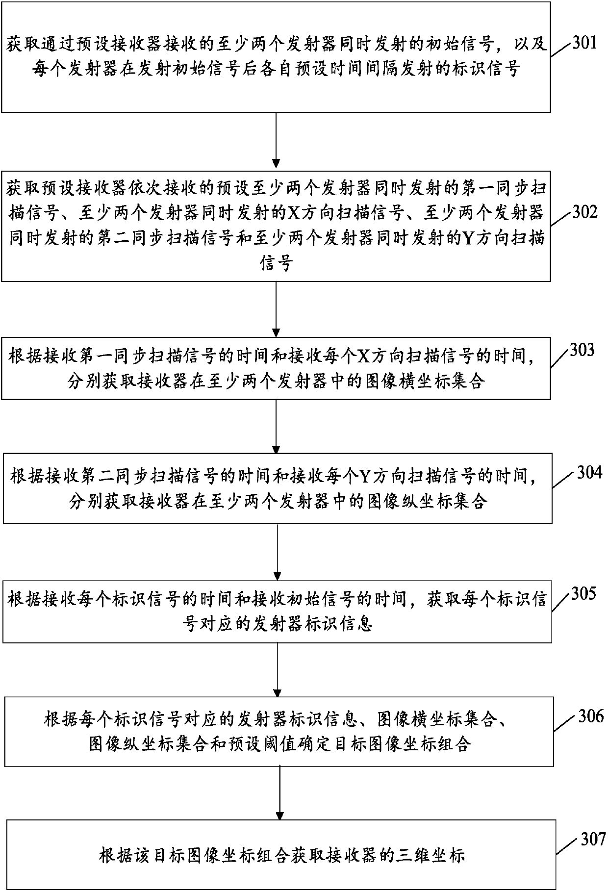 Real-time positioning method and device