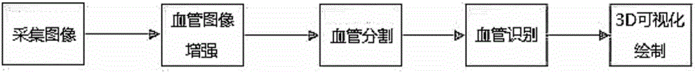 Blood vessel recognition method and device