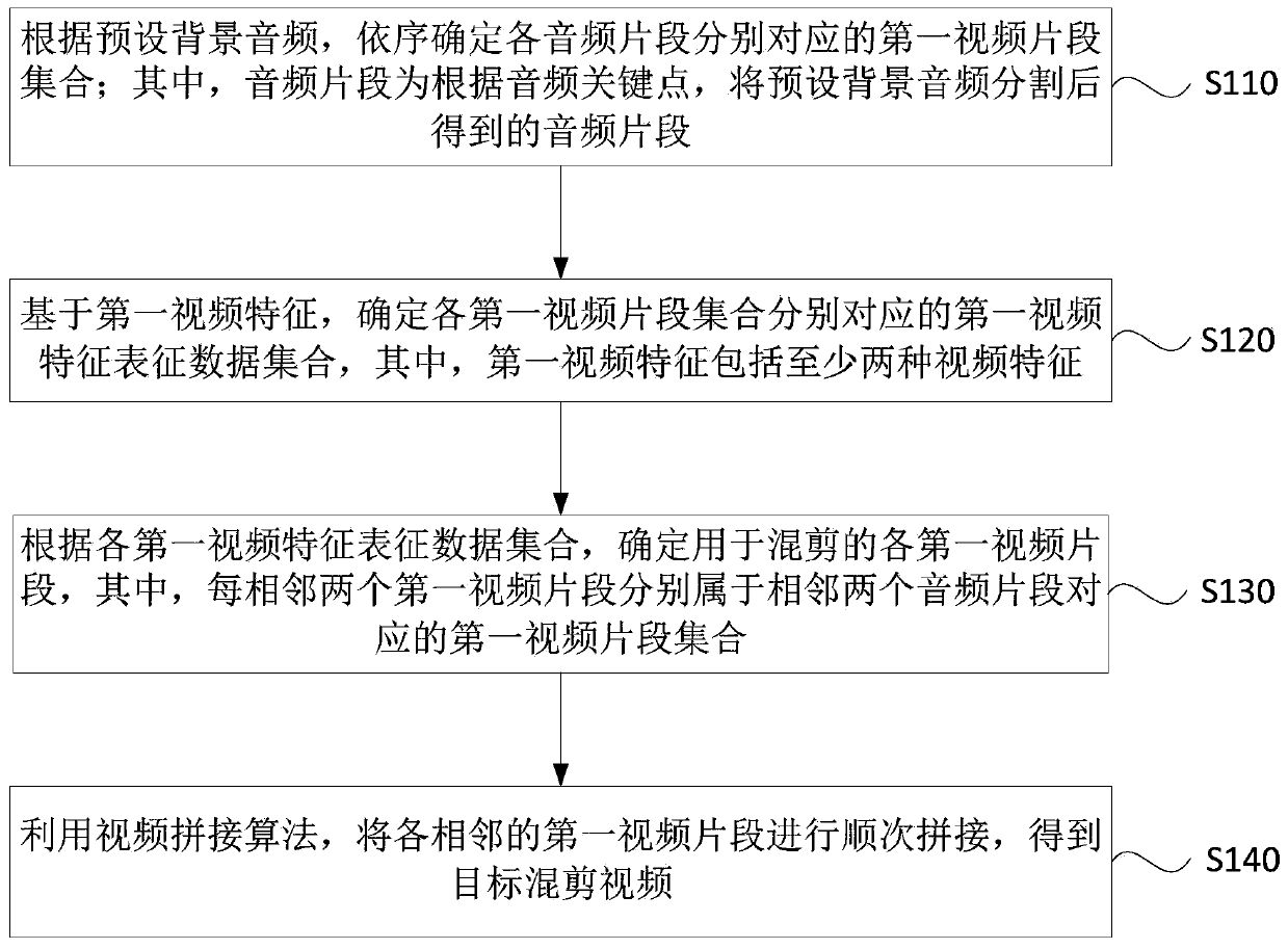 Montage video determination method, device and equipment and storage medium