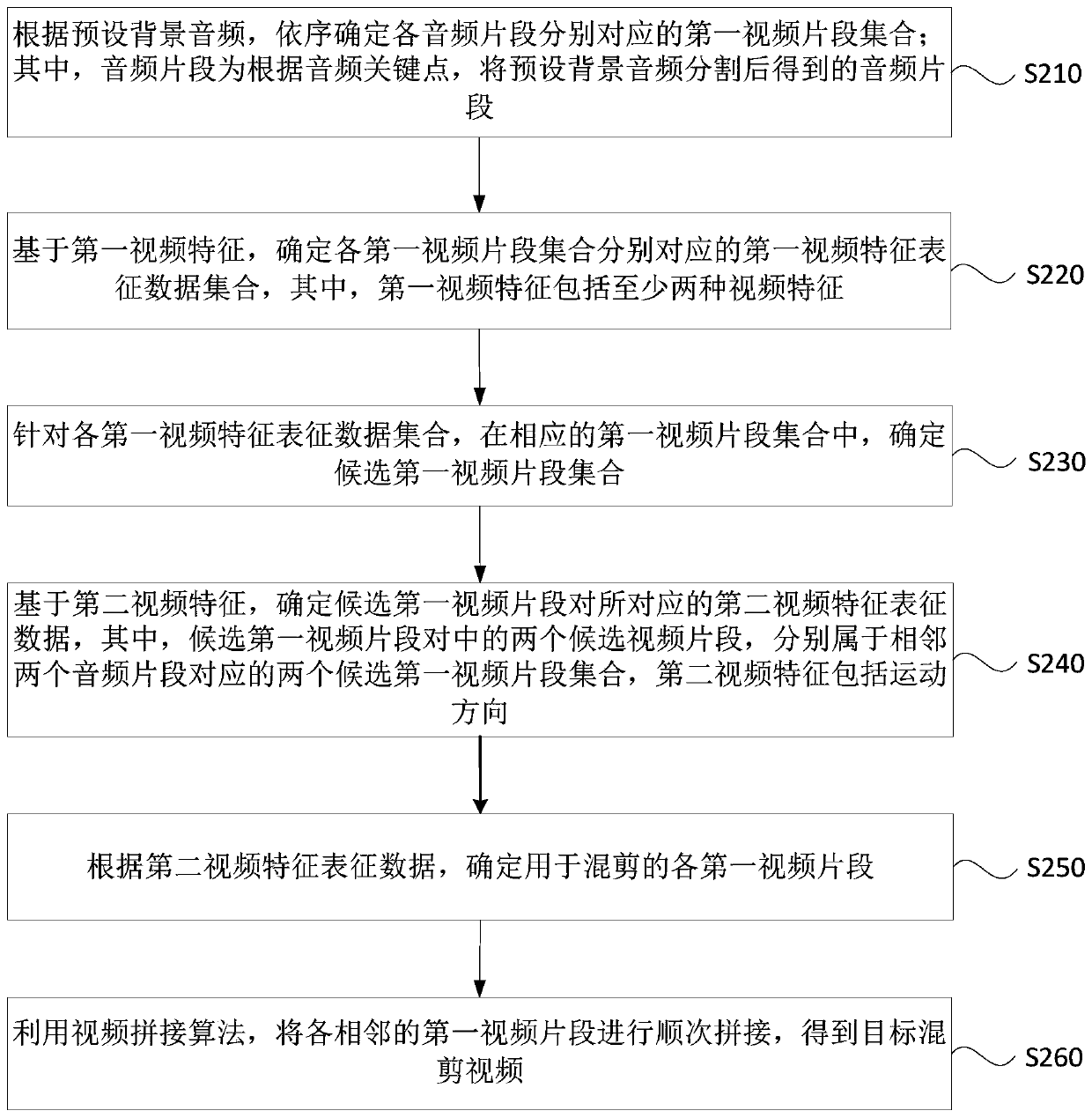 Montage video determination method, device and equipment and storage medium