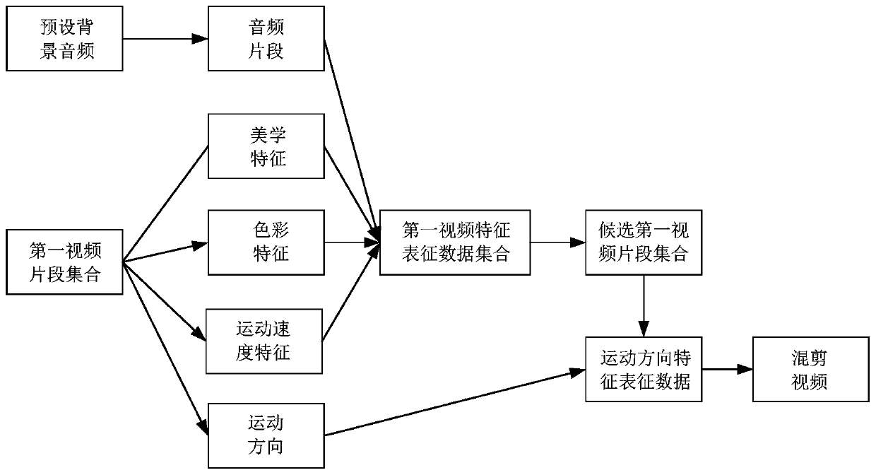 Montage video determination method, device and equipment and storage medium