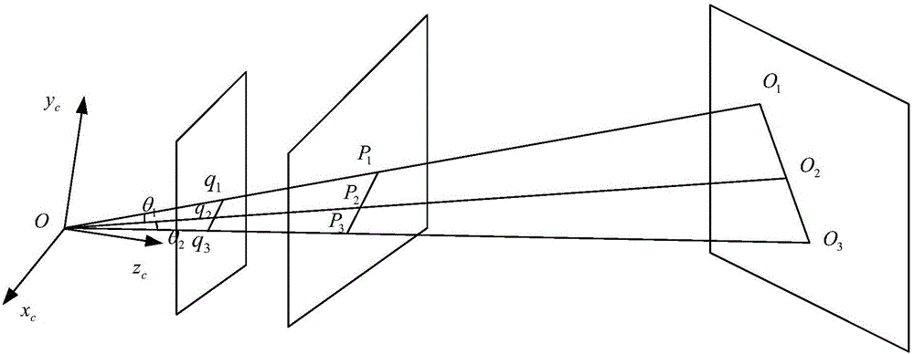 Calibration method for line-structured light sensor based on mechanical movement and device