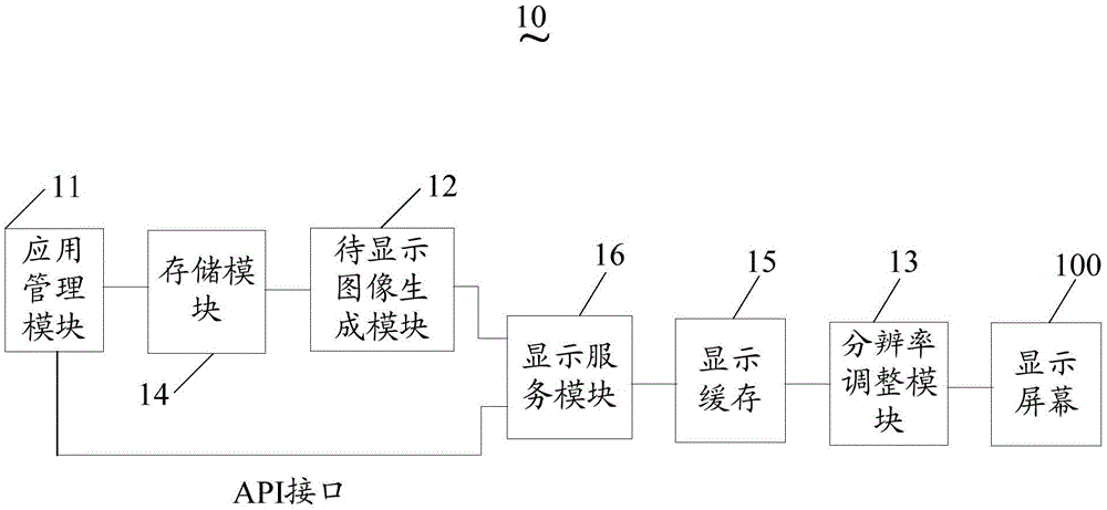 Mobile terminal and method of run application thereof