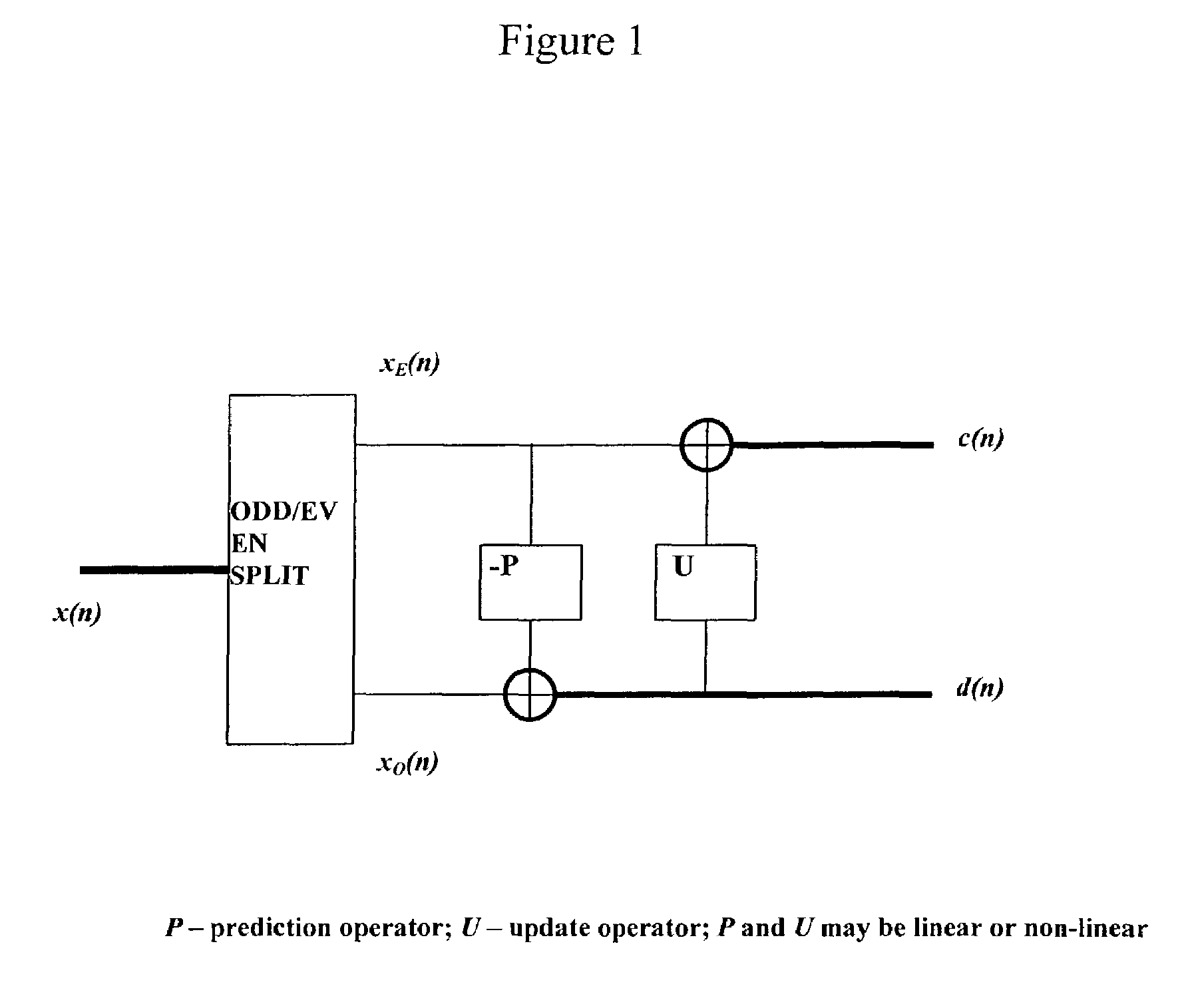 Inversion of channel distortion by adaptive wavelet lifting